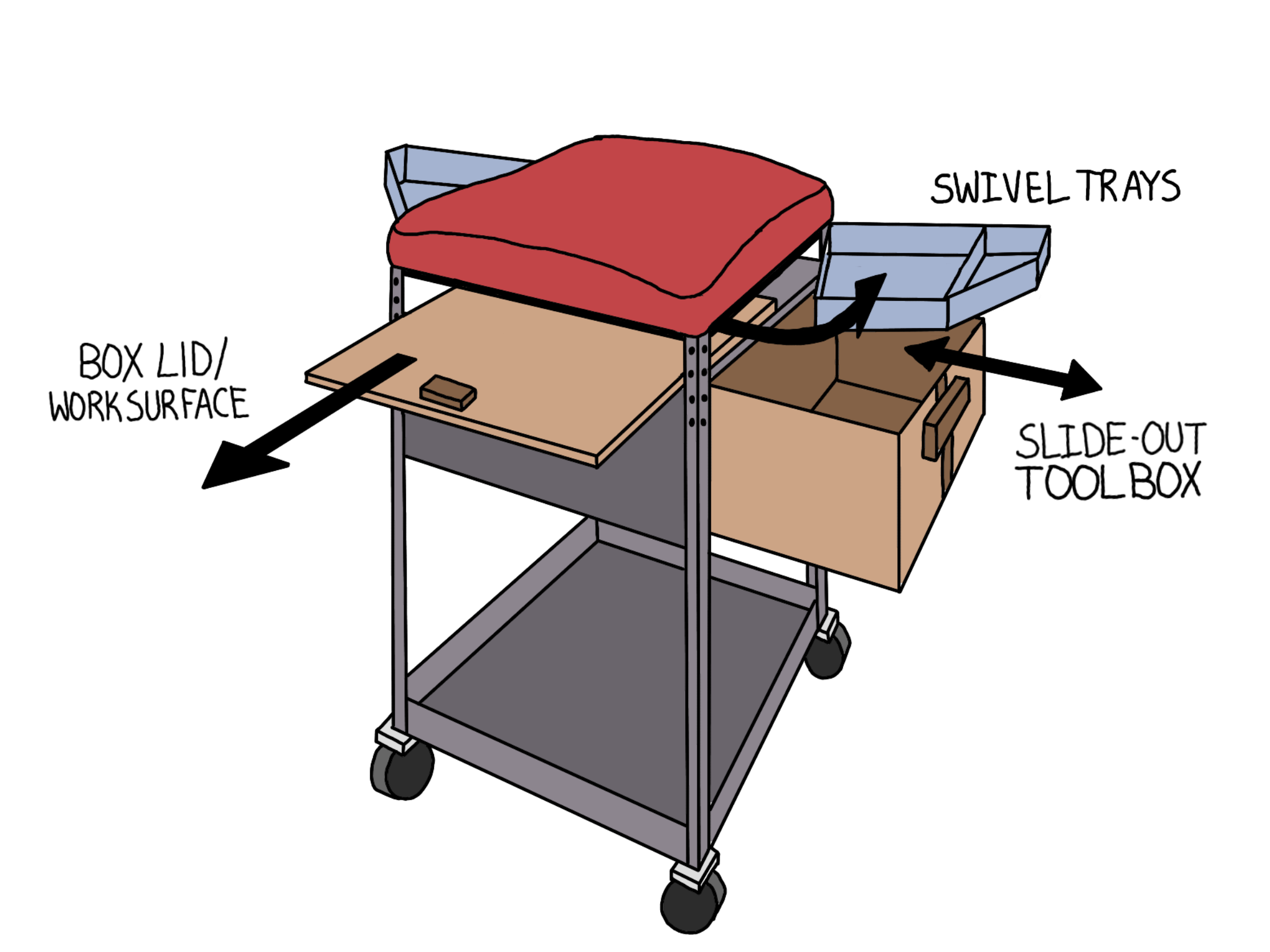 Rockler Sketch 3