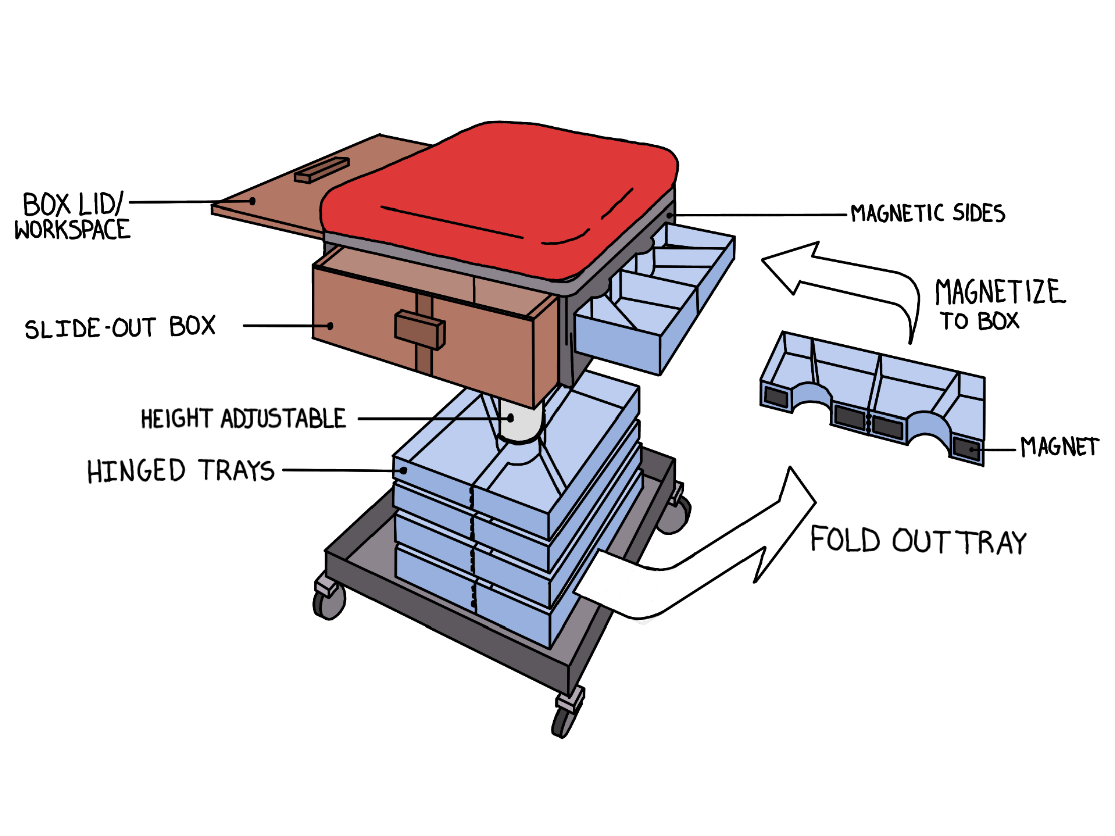 Rockler Sketch 1