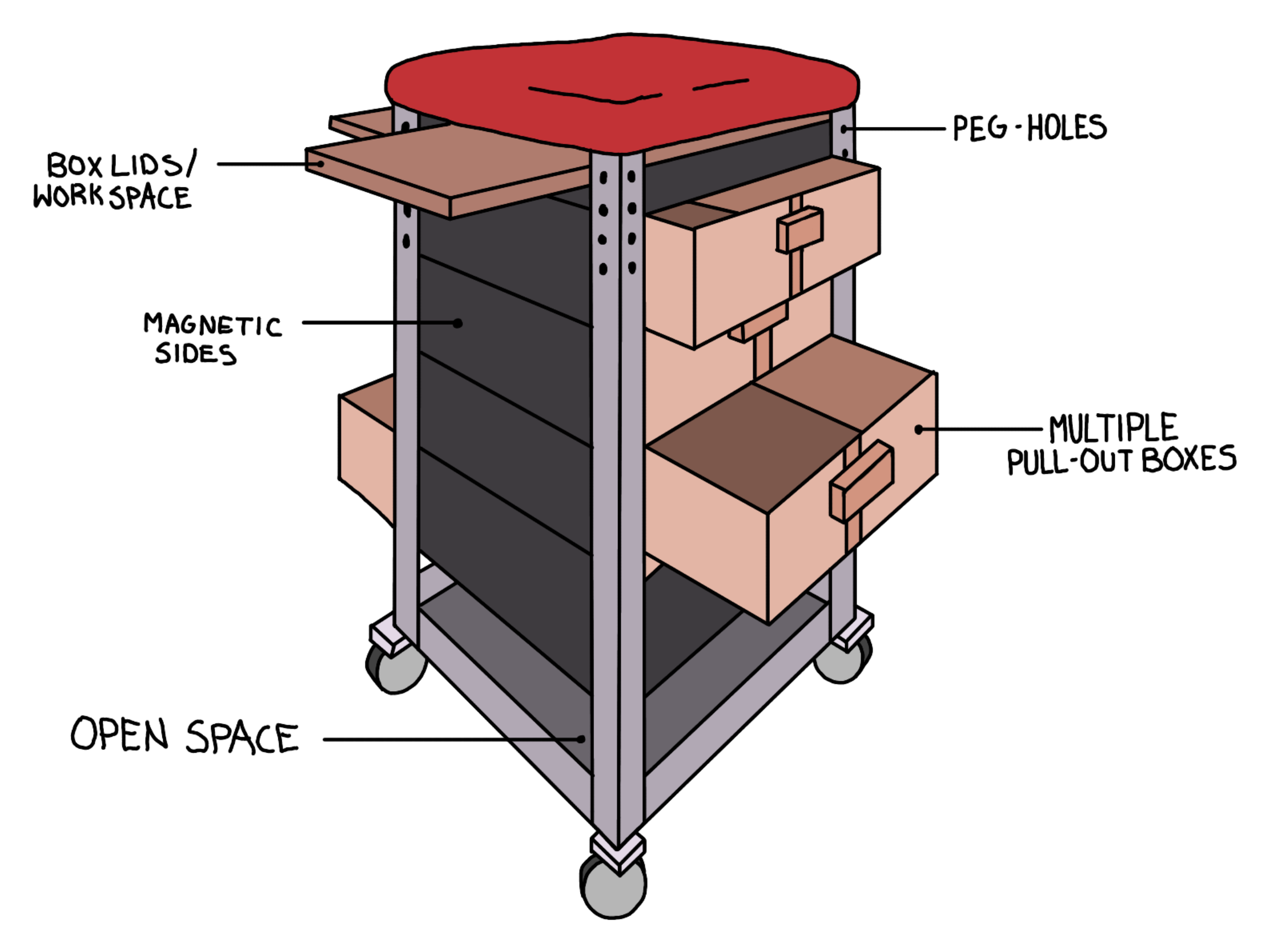 Rockler Sketch 2